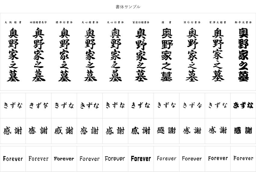 メモリーランドの文字書体